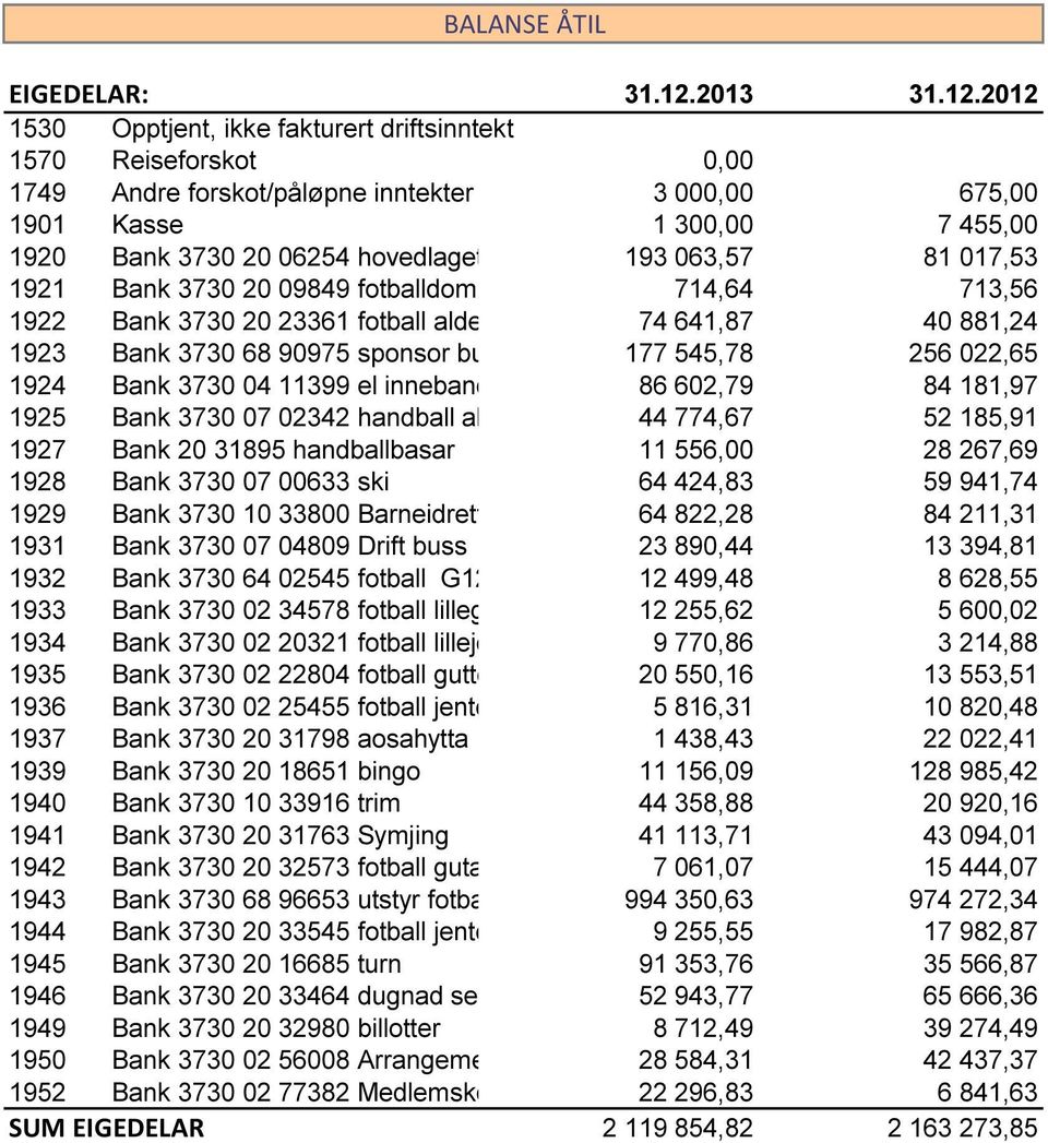 11399 el innebandy 86 602,79 84 181,97 1925 Bank 3730 07 02342 handball alder 44 774,67 52 185,91 1927 Bank 20 31895 handballbasar 11 556,00 28 267,69 1928 Bank 3730 07 00633 ski 64 424,83 59 941,74