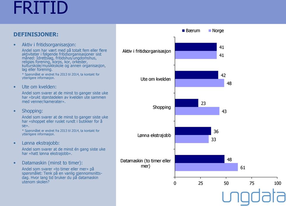 * Spørsmålet er endret fra 2013 til 2014, ta kontakt for ytterligere informasjon.