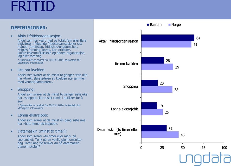 * Spørsmålet er endret fra 2013 til 2014, ta kontakt for ytterligere informasjon.