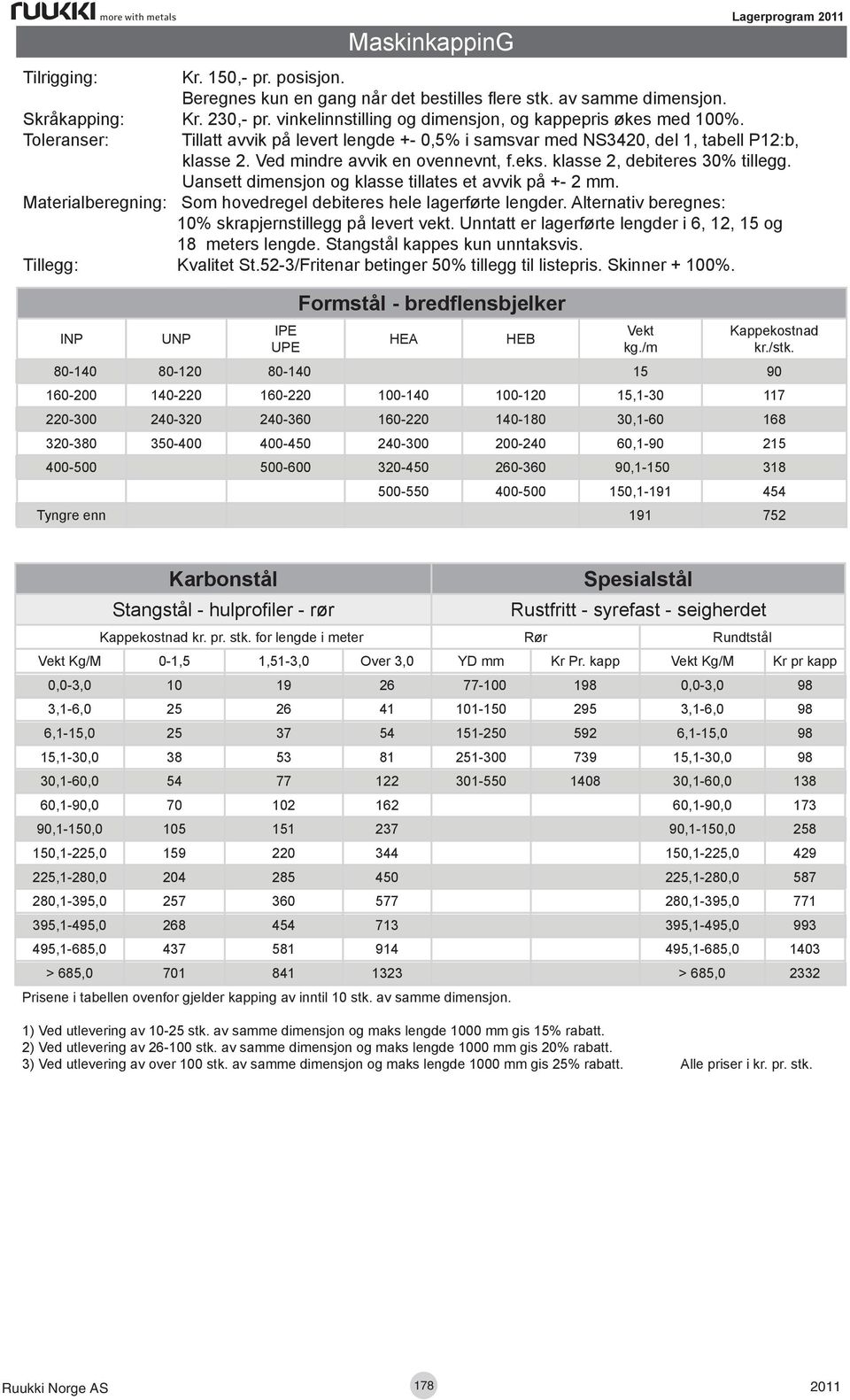 Ved mindre avvik en ovennevnt, f.eks. klasse 2, debiteres 30% tillegg. Uansett dimensjon og klasse tillates et avvik på +- 2 mm. Materialberegning: Som hovedregel debiteres hele lagerførte lengder.