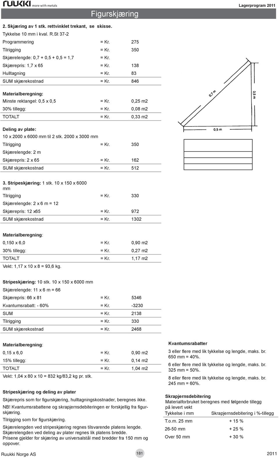 0,33 m2 Deling av plate: 10 x 2000 x 6000 mm til 2 stk. 2000 x 3000 mm Tilrigging = Kr. 350 Skjærelengde: 2 m Skjærepris: 2 x 65 = Kr. 162 SUM skjærekostnad = Kr. 512 3. Stripeskjæring: 1 stk.