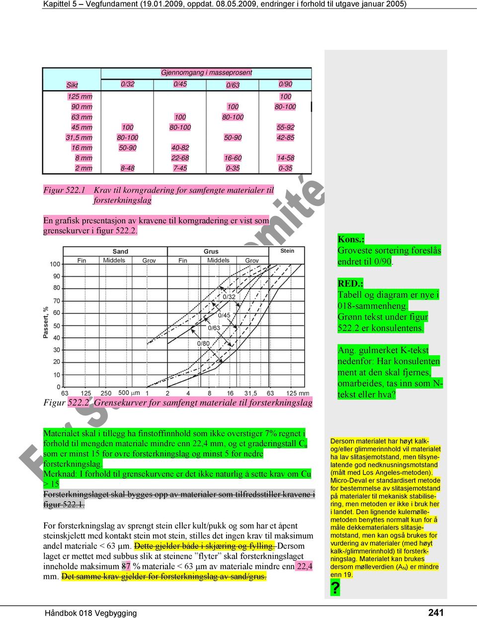 : Groveste sortering foreslås endret til 0/90. RED.: Tabell og diagram er nye i 018-sammenheng. Grønn tekst under figur 522.2 er konsulentens. Figur 522.