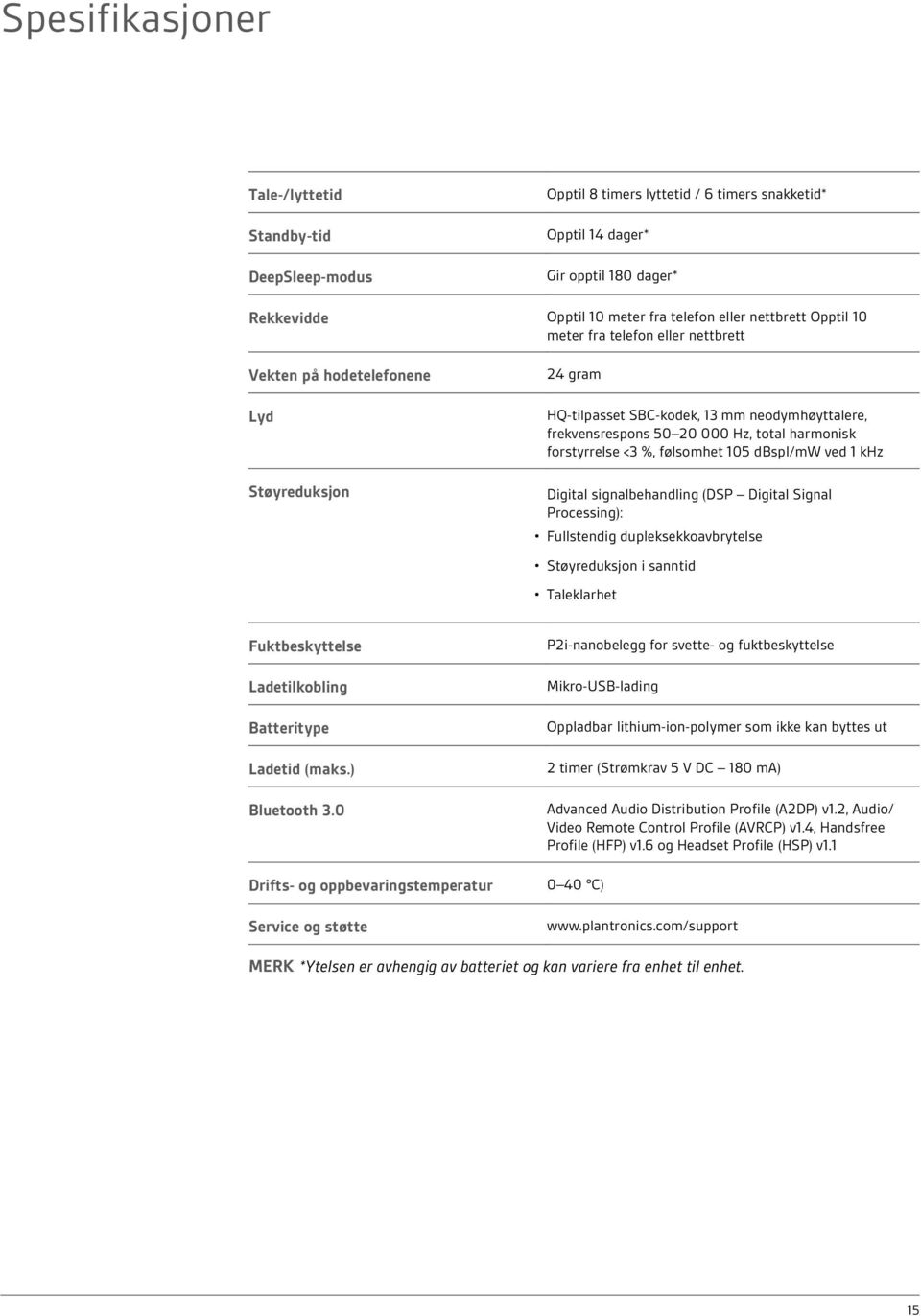 forstyrrelse <3 %, følsomhet 105 dbspl/mw ved 1 khz Digital signalbehandling (DSP Digital Signal Processing): Fullstendig dupleksekkoavbrytelse Støyreduksjon i sanntid Taleklarhet Fuktbeskyttelse