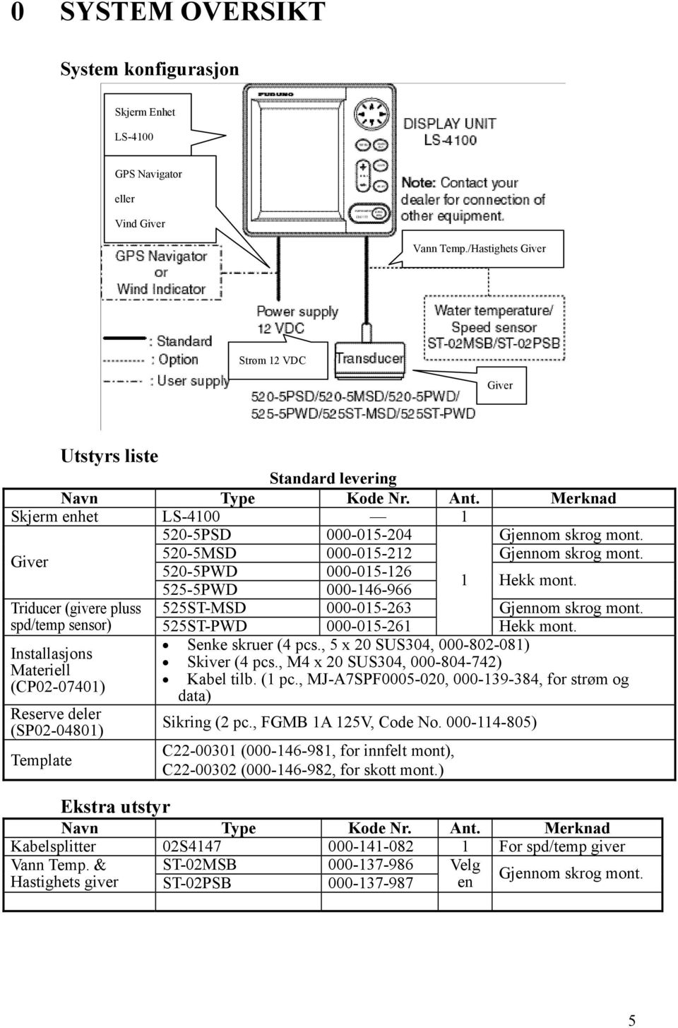 525-5PWD 000-146-966 Triducer (givere pluss 525ST-MSD 000-015-263 Gjennom skrog mont. spd/temp sensor) 525ST-PWD 000-015-261 Hekk mont. Senke skruer (4 pcs.