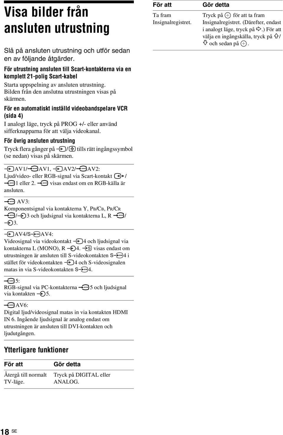 För en automatiskt inställd videobandspelare VCR (sida 4) I analogt läge, tryck på PROG +/- eller använd sifferknapparna för att välja videokanal.