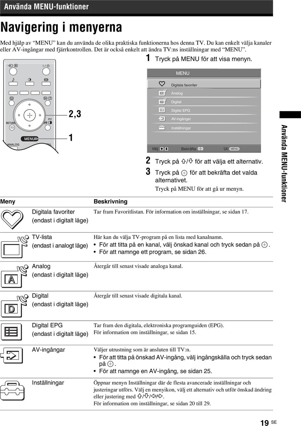 MENU Digitala favoriter Analog Digital 2,3 Digital EPG AV-ingångar Meny 1 Beskrivning Inställningar Välj: Bekräfta: Ut: MENU 2 Tryck på F/f för att välja ett alternativ.