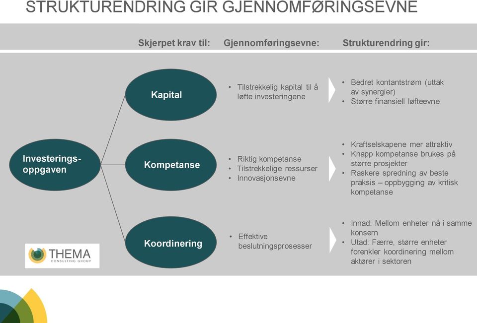 ressurser Innovasjonsevne Kraftselskapene mer attraktiv Knapp kompetanse brukes på større prosjekter Raskere spredning av beste praksis oppbygging av