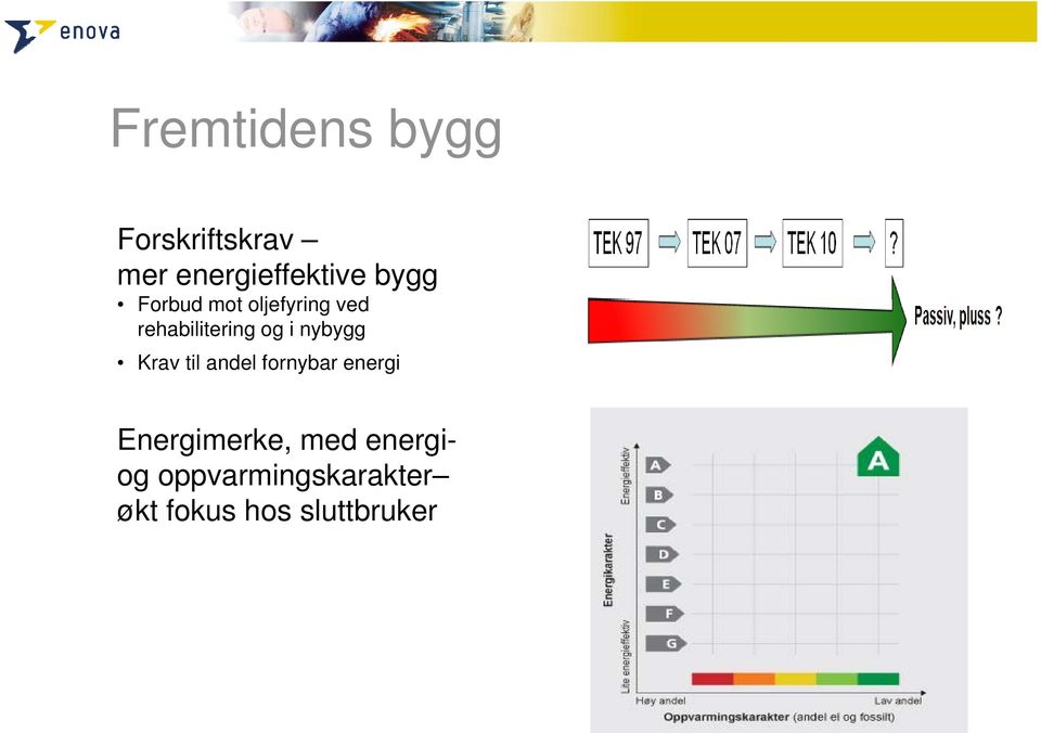 nybygg Krav til andel fornybar energi Energimerke,