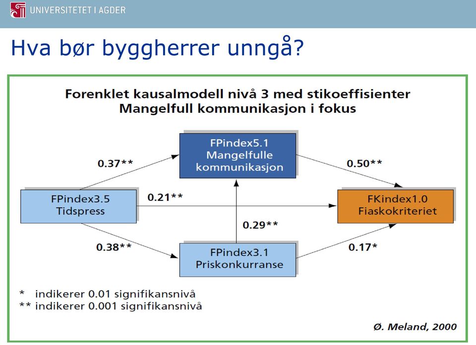 unngå? Dr.