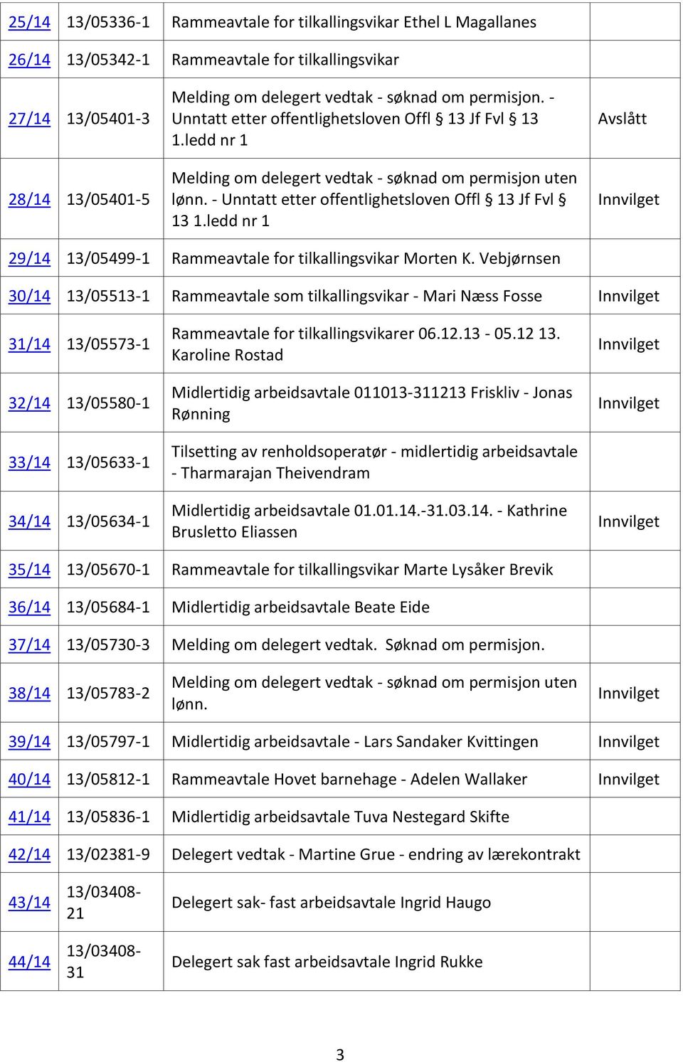 Vebjørnsen 30/14 13/05513-1 Rammeavtale som tilkallingsvikar - Mari Næss Fosse 31/14 13/05573-1 32/14 13/05580-1 33/14 13/05633-1 34/14 13/05634-1 Rammeavtale for tilkallingsvikarer 06.12.13-05.12 13.