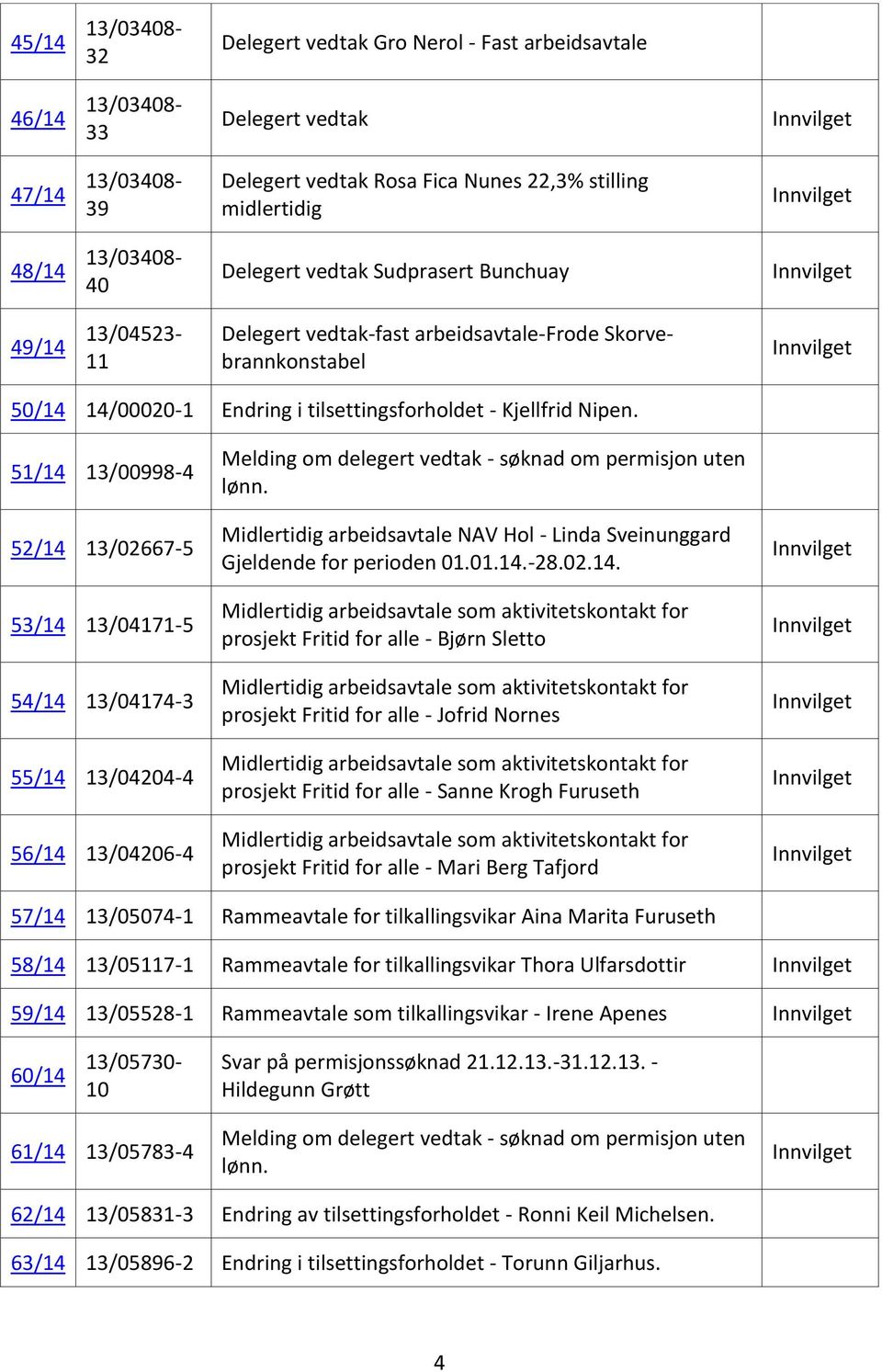 51/14 13/00998-4 52/14 13/02667-5 53/14 13/04171-5 54/14 13/04174-3 55/14 13/04204-4 56/14 13/04206-4 lønn. Midlertidig arbeidsavtale NAV Hol - Linda Sveinunggard Gjeldende for perioden 01.01.14.-28.