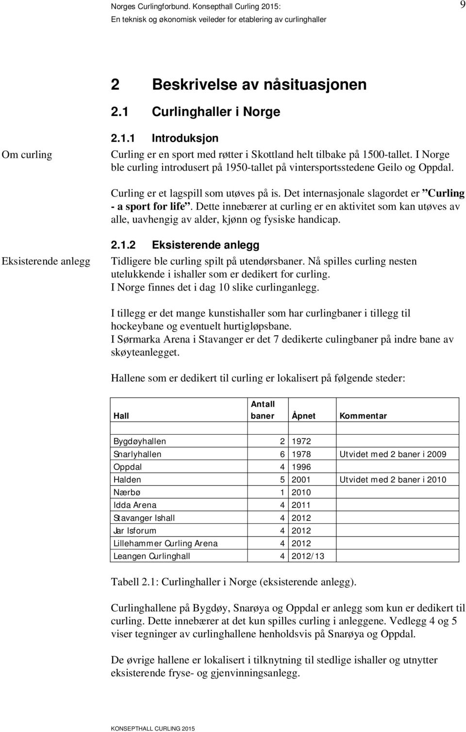 Dette innebærer at curling er en aktivitet som kan utøves av alle, uavhengig av alder, kjønn og fysiske handicap Eksisterende anlegg 212 Eksisterende anlegg Tidligere ble curling spilt på