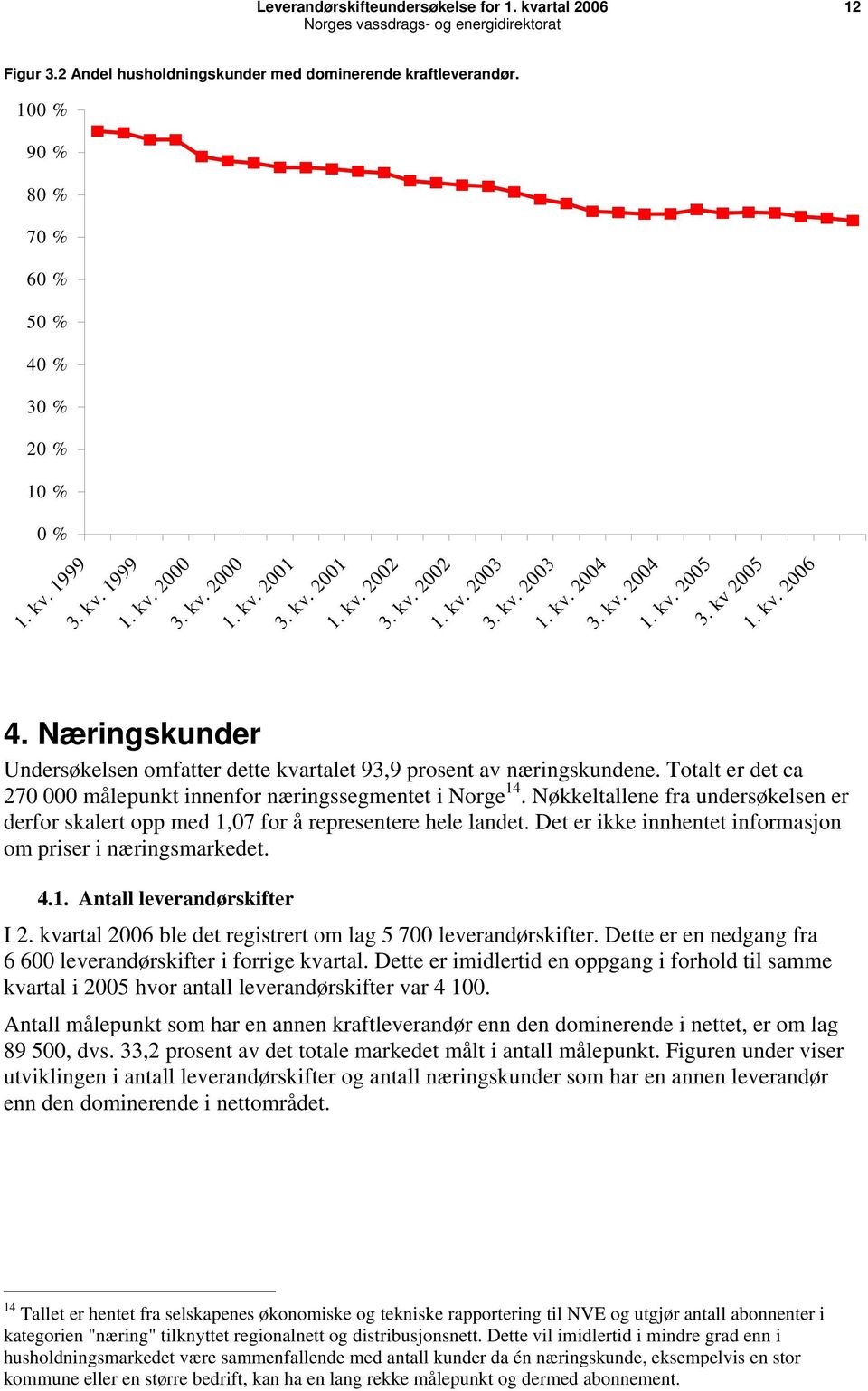 Totalt er det ca 270 000 målepunkt innenfor næringssegmentet i Norge 14. Nøkkeltallene fra undersøkelsen er derfor skalert opp med 1,07 for å representere hele landet.