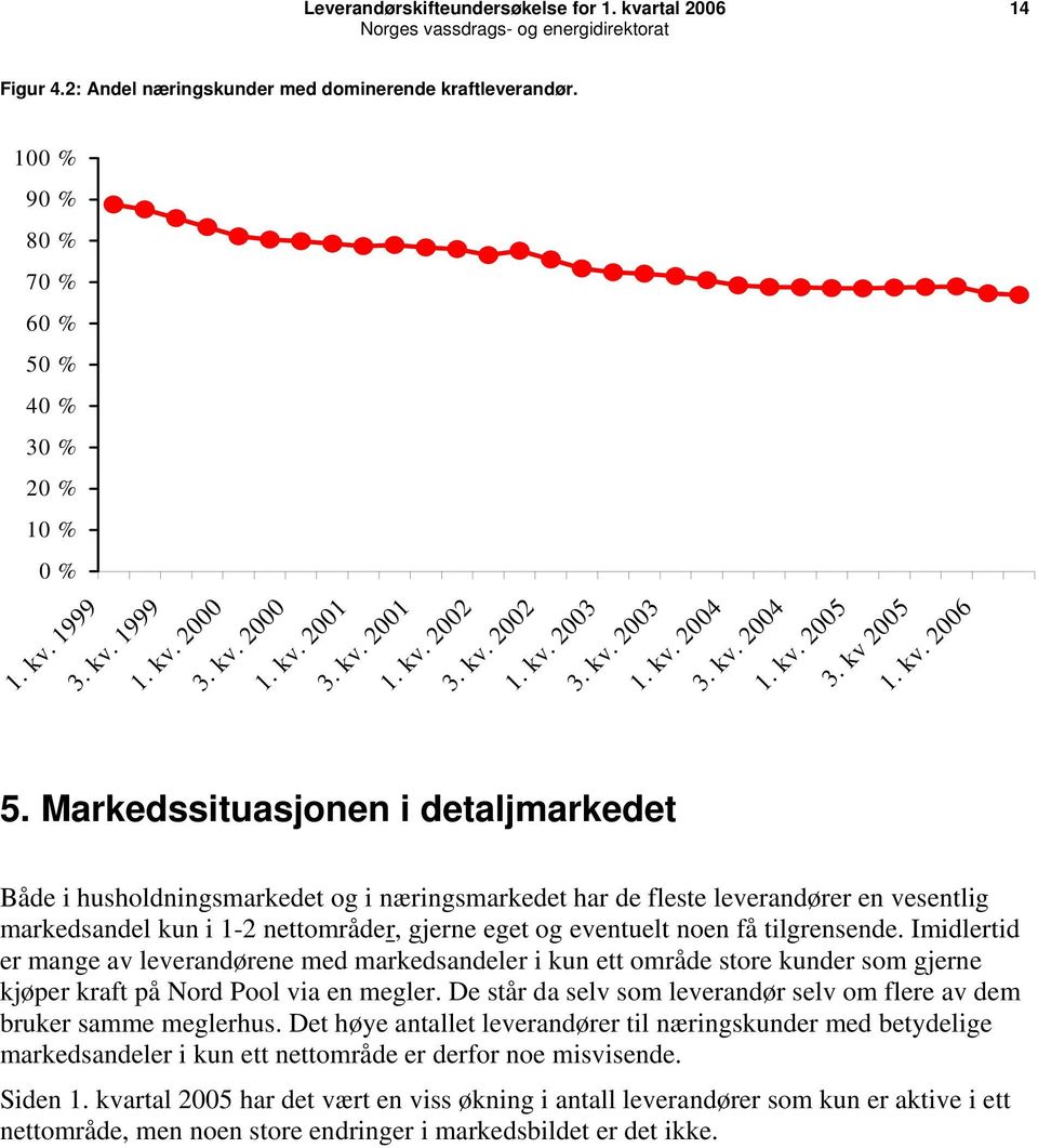 Markedssituasjonen i detaljmarkedet Både i husholdningsmarkedet og i næringsmarkedet har de fleste leverandører en vesentlig markedsandel kun i 1-2 nettområder, gjerne eget og eventuelt noen få