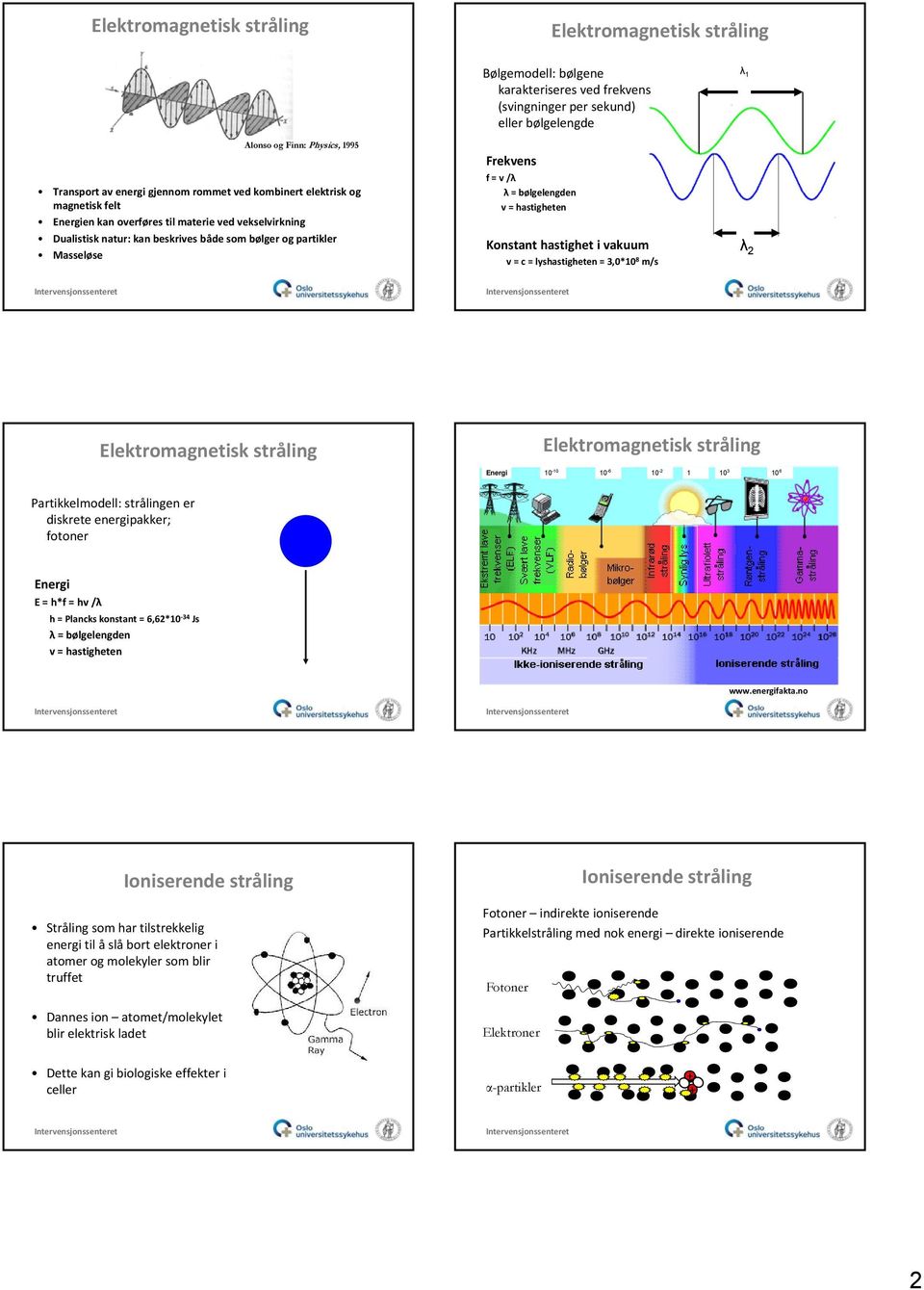 bølgelengden v = hastigheten Konstant hastighet i vakuum v = c = lyshastigheten = 3,0*10 8 m/s λ 1 λ 2 Elektromagnetisk stråling Elektromagnetisk stråling Energi 10-10 10-6 10-2 1 10 3 10 6