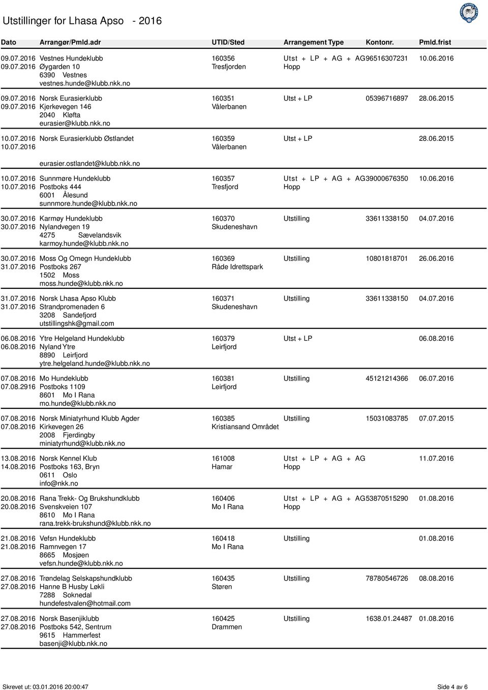 hunde@klubb.nkk.no Karmøy Hundeklubb Nylandvegen 19 4275 Sævelandsvik karmoy.hunde@klubb.nkk.no Moss Og Omegn Hundeklubb Postboks 267 1502 Moss moss.hunde@klubb.nkk.no Norsk Lhasa Apso Klubb Ytre Helgeland Hundeklubb Nyland Ytre 8890 Leirfjord ytre.