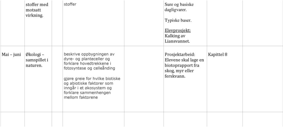 beskrive oppbygningen av dyre- og planteceller og forklare hovedtrekkene i fotosyntese og celleånding gjøre greie for