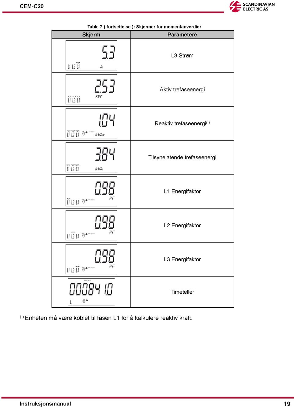 trefaseenergi L1 Energifaktor L2 Energifaktor L3 Energifaktor Timeteller