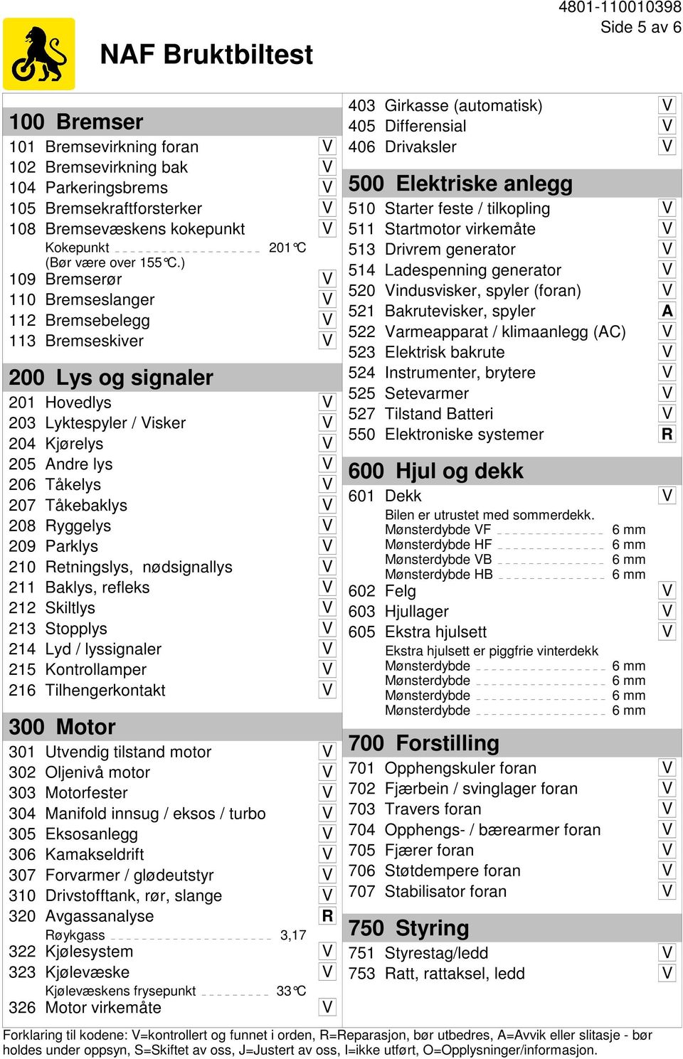 Tåkebaklys V 208 Ryggelys V 209 Parklys V 210 Retningslys, nødsignallys V 211 Baklys, refleks V 212 Skiltlys V 213 Stopplys V 214 Lyd / lyssignaler V 215 Kontrollamper V 216 Tilhengerkontakt V 300