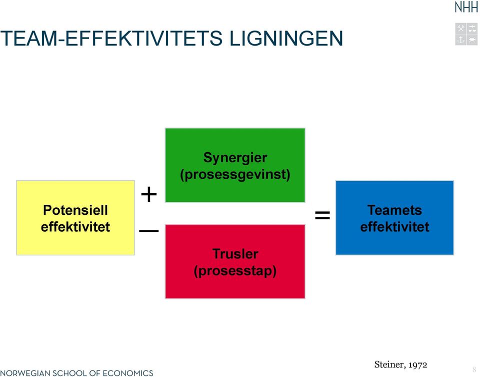 Synergier (prosessgevinst) =