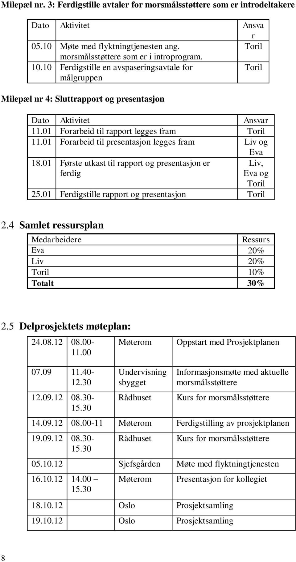 01 Forarbeid til presentasjon legges fram Liv og Eva 18.01 Første utkast til rapport og presentasjon er ferdig Liv, Eva og Toril 25.01 Ferdigstille rapport og presentasjon Toril 2.