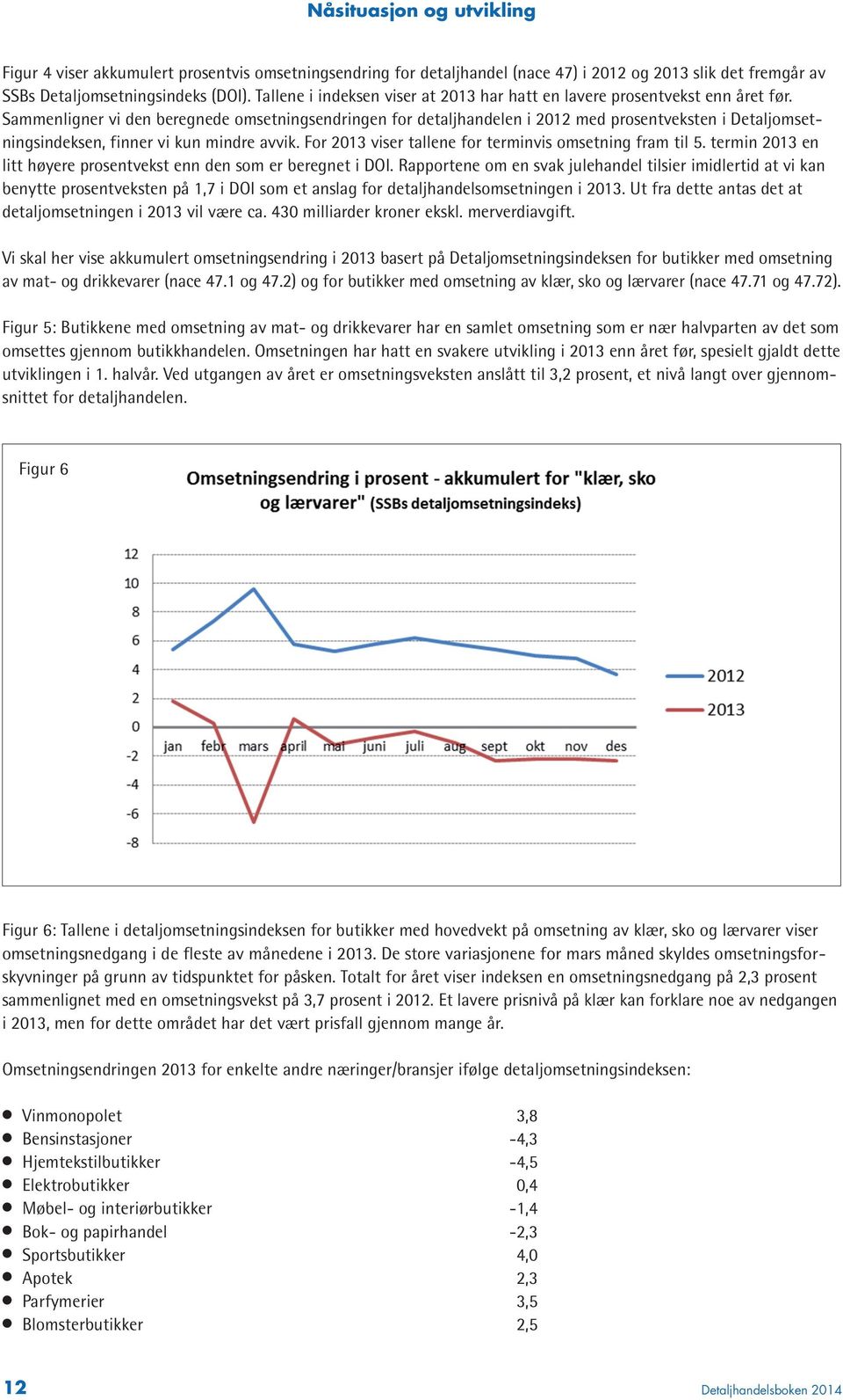 Sammenligner vi den beregnede omsetningsendringen for detaljhandelen i 2012 med prosentveksten i Detaljomsetningsindeksen, finner vi kun mindre avvik.