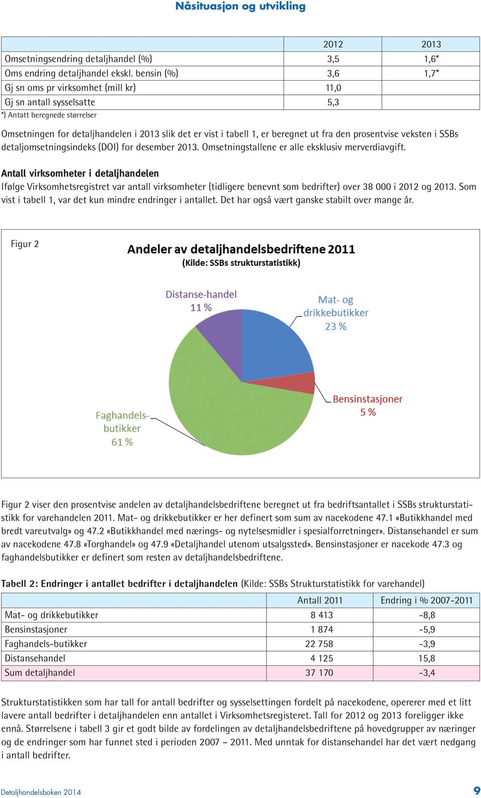 ut fra den prosentvise veksten i SSBs detaljomsetningsindeks (DOI) for desember 2013. Omsetningstallene er alle eksklusiv merverdiavgift.