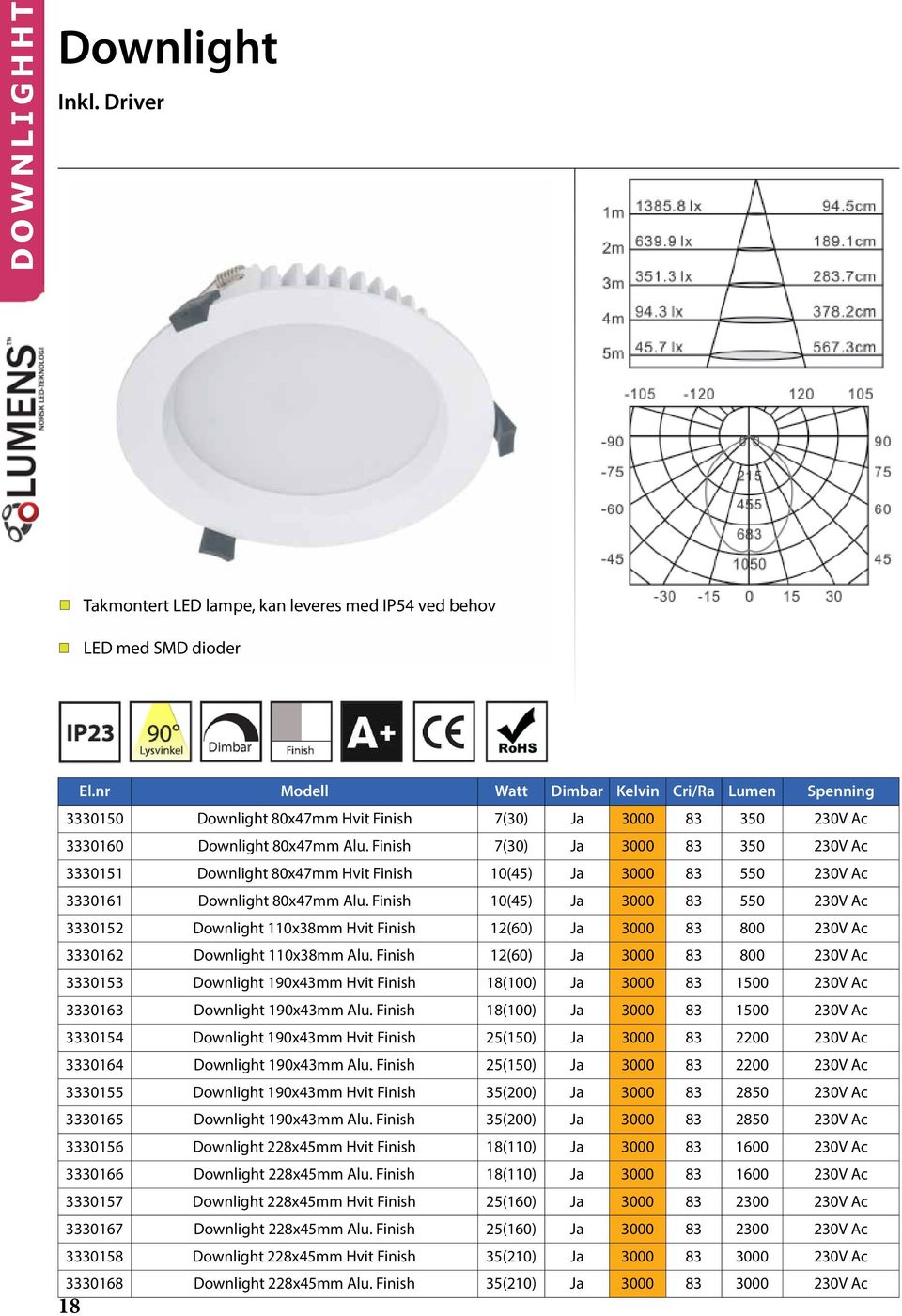 Finish 7(30) Ja 3000 83 350 230V Ac 3330151 Downlight 80x47mm Hvit Finish 10(45) Ja 3000 83 550 230V Ac 3330161 Downlight 80x47mm Alu.