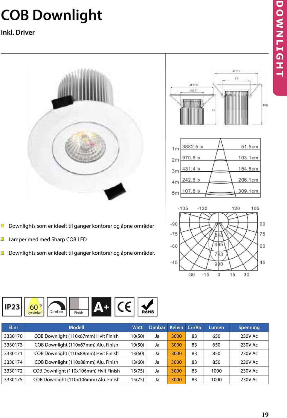 nr Modell Watt Dimbar Kelvin Cri/Ra Lumen Spenning 3330170 COB Downlight (110x67mm) Hvit Finish 10(50) Ja 3000 83 650 230V Ac 3330173 COB Downlight (110x67mm) Alu.