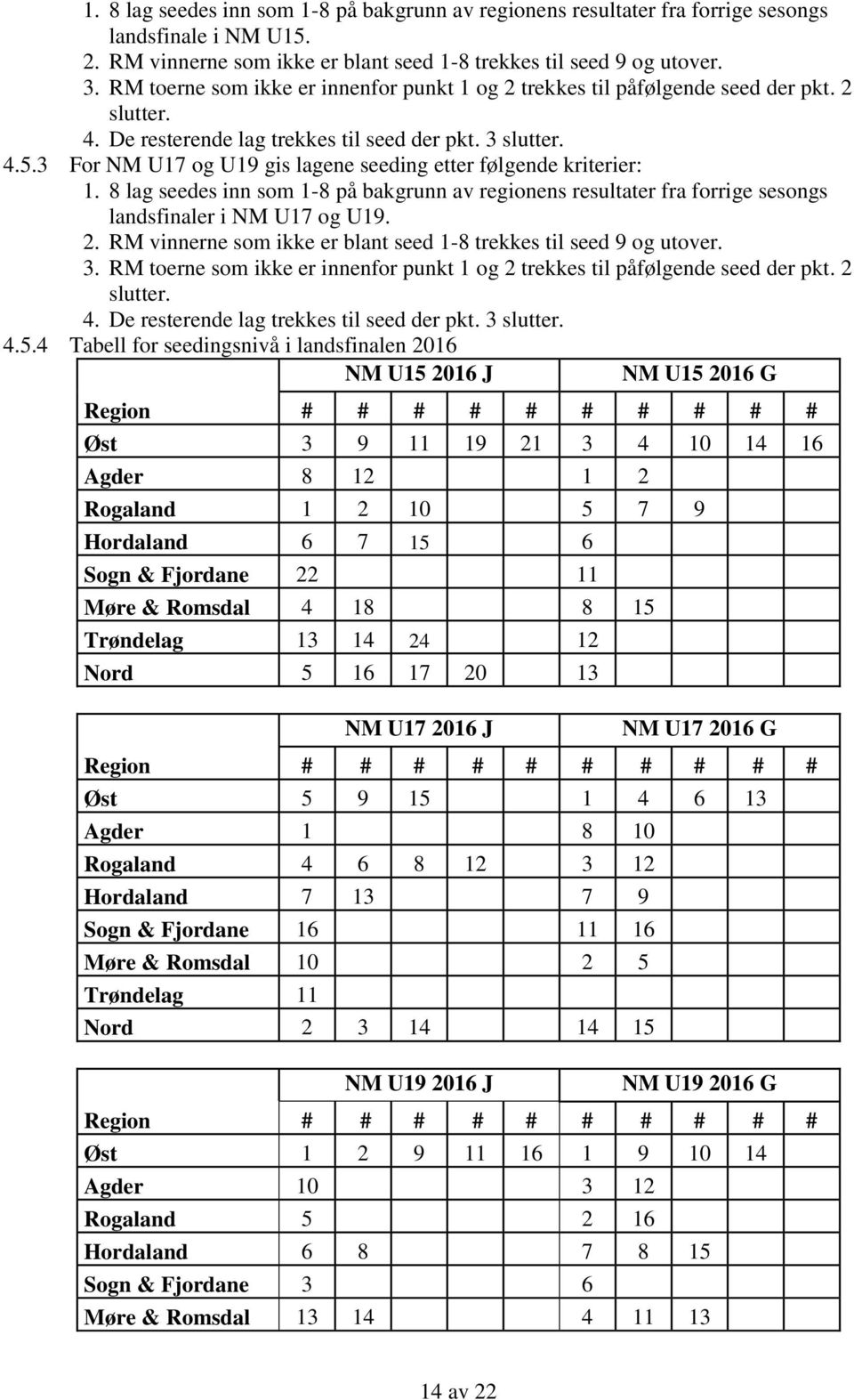 3 For NM U17 og U19 gis lagene seeding etter følgende kriterier: 1. 8 lag seedes inn som 1-8 på bakgrunn av regionens resultater fra forrige sesongs landsfinaler i NM U17 og U19. 2.