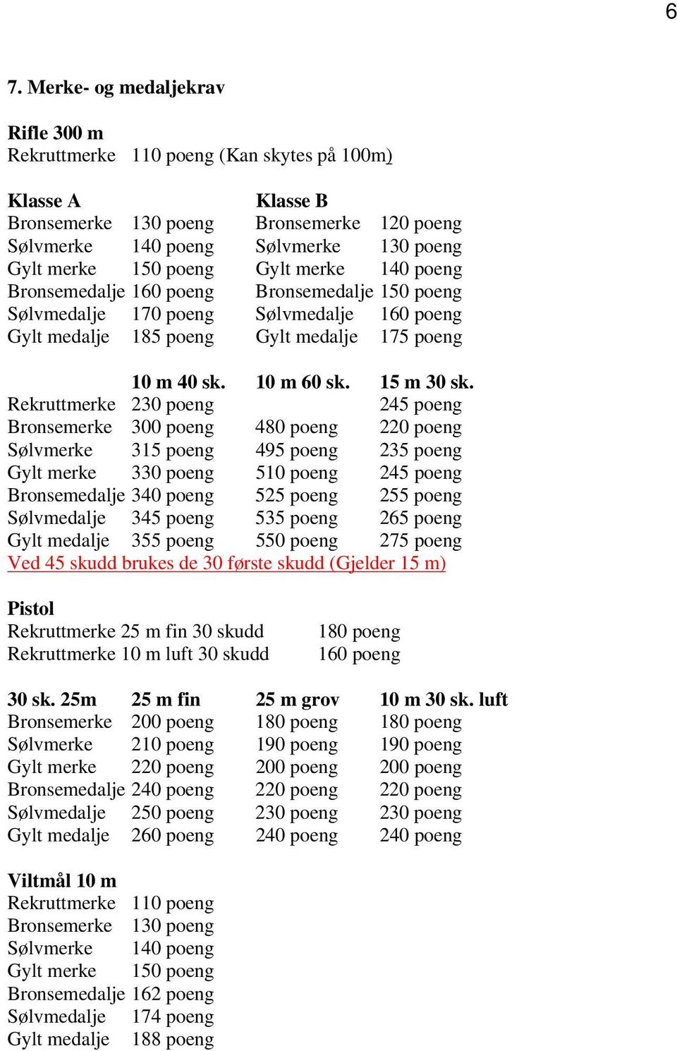 Rekruttmerke 230 poeng 245 poeng Bronsemerke 300 poeng 480 poeng 220 poeng Sølvmerke 315 poeng 495 poeng 235 poeng Gylt merke 330 poeng 510 poeng 245 poeng Bronsemedalje 340 poeng 525 poeng 255 poeng