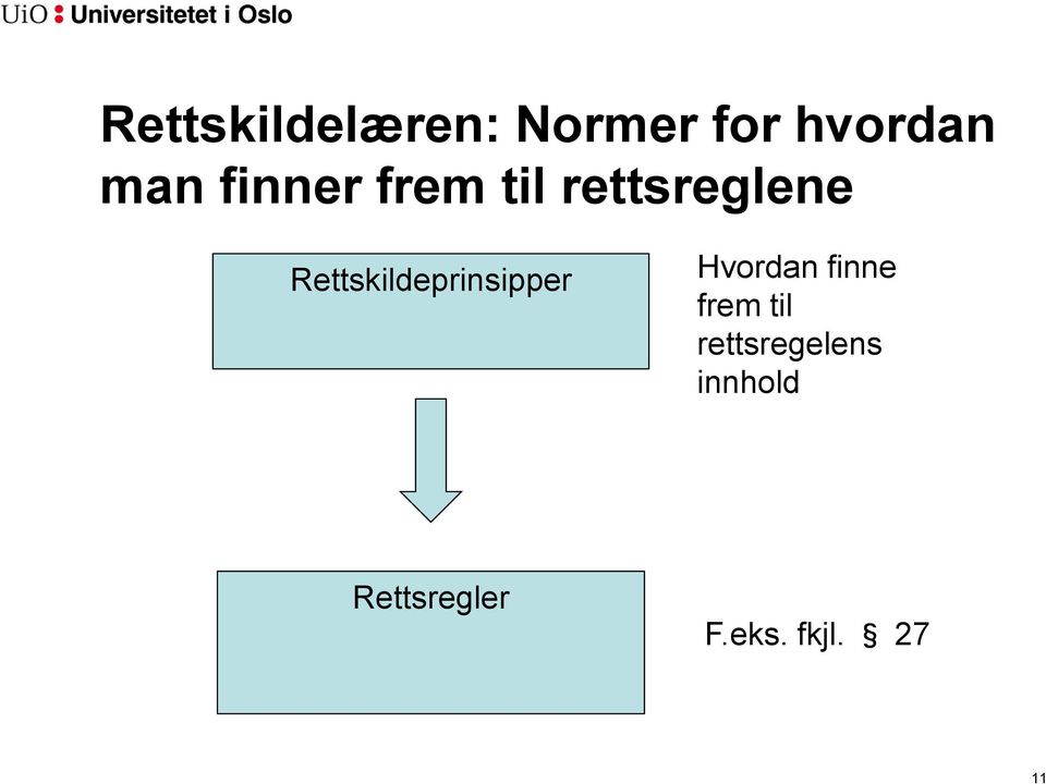 Rettskildeprinsipper Hvordan finne frem