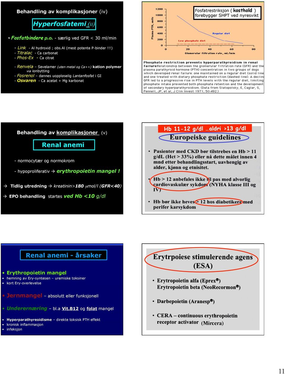 !!) - Titralac - Ca carbonat - Phos-Ex - Ca citrat - Renvela Sevelamer (uten metal og Ca++) kation polymer via ionbytting - Fosrenol dannes uoppløselig Lantanfosfat i GI - Osvaren - Ca acetat + Mg