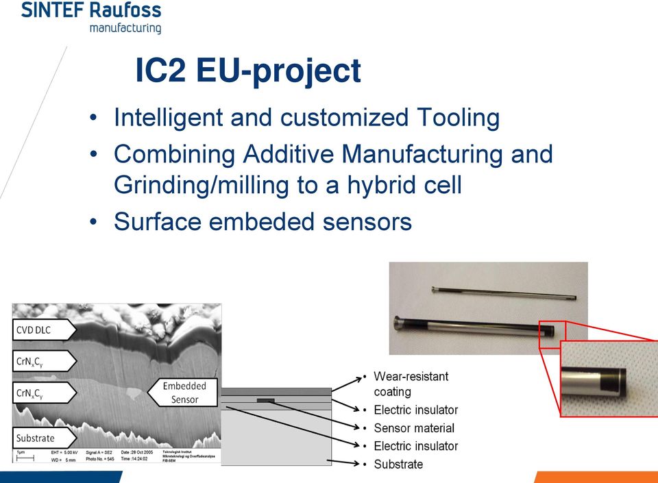 Additive Manufacturing and