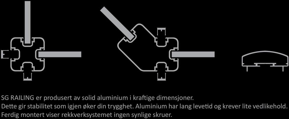 Dette gir stabilitet som igjen øker din trygghet.