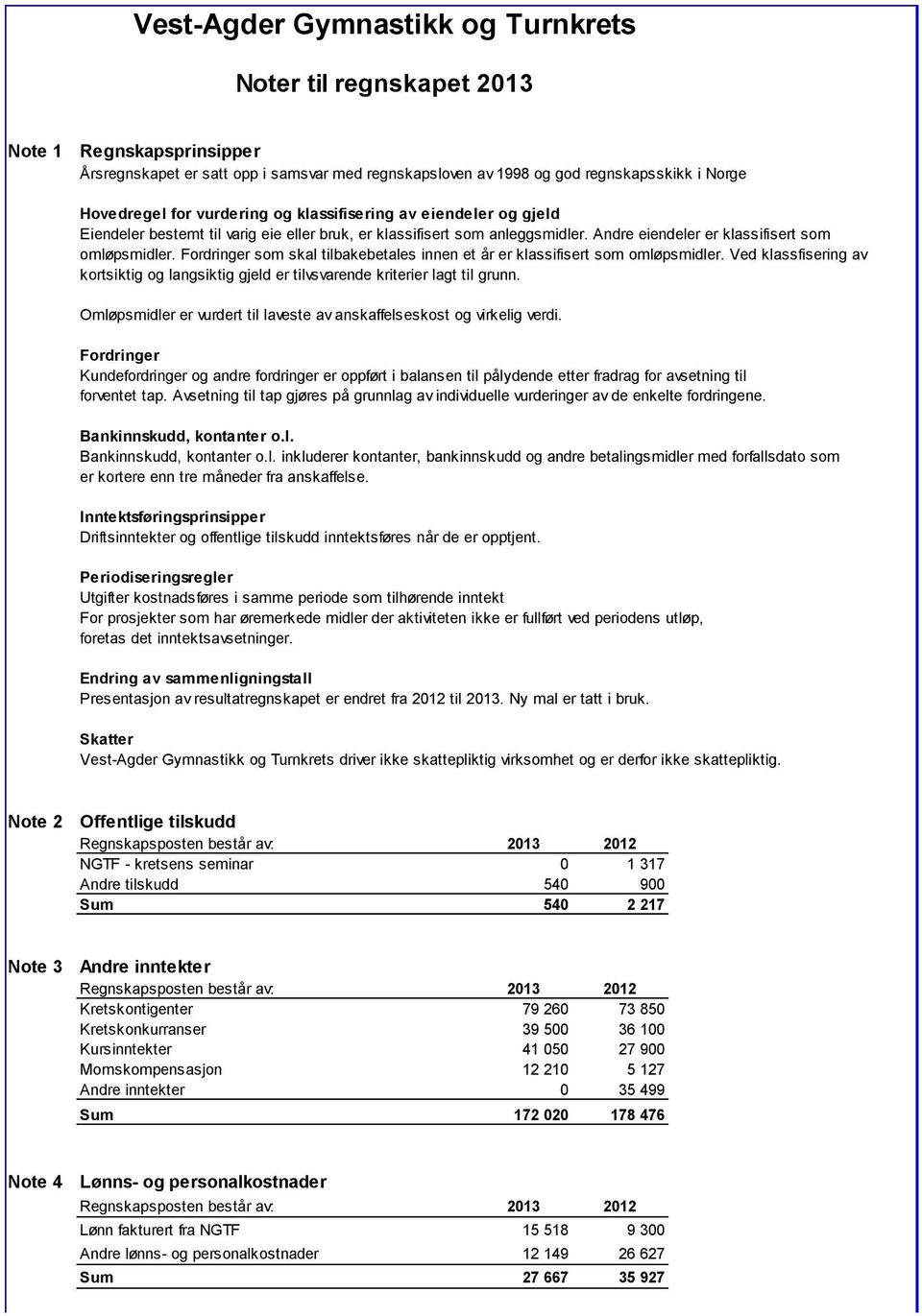 Fordringer som skal tilbakebetales innen et år er klassifisert som omløpsmidler. Ved klassfisering av kortsiktig og langsiktig gjeld er tilvsvarende kriterier lagt til grunn.