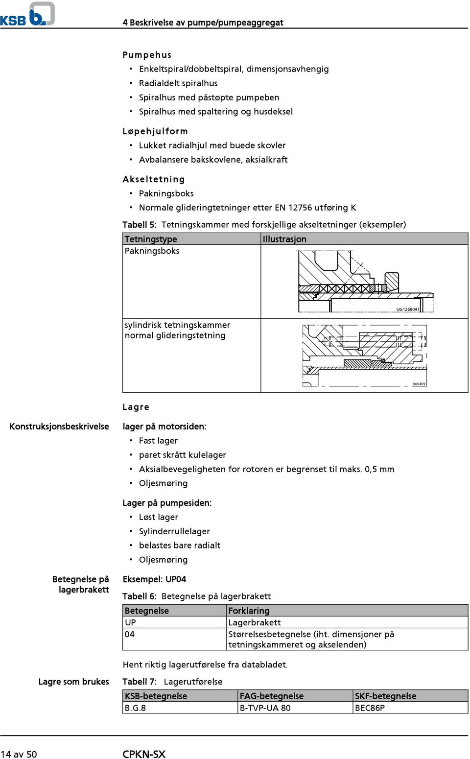 akseltetninger (eksempler) Tetningstype Illustrasjon Pakningsboks sylindrisk tetningskammer normal glideringstetning UG1269041 D00459 Lagre Konstruksjonsbeskrivelse lager på motorsiden: Fast lager