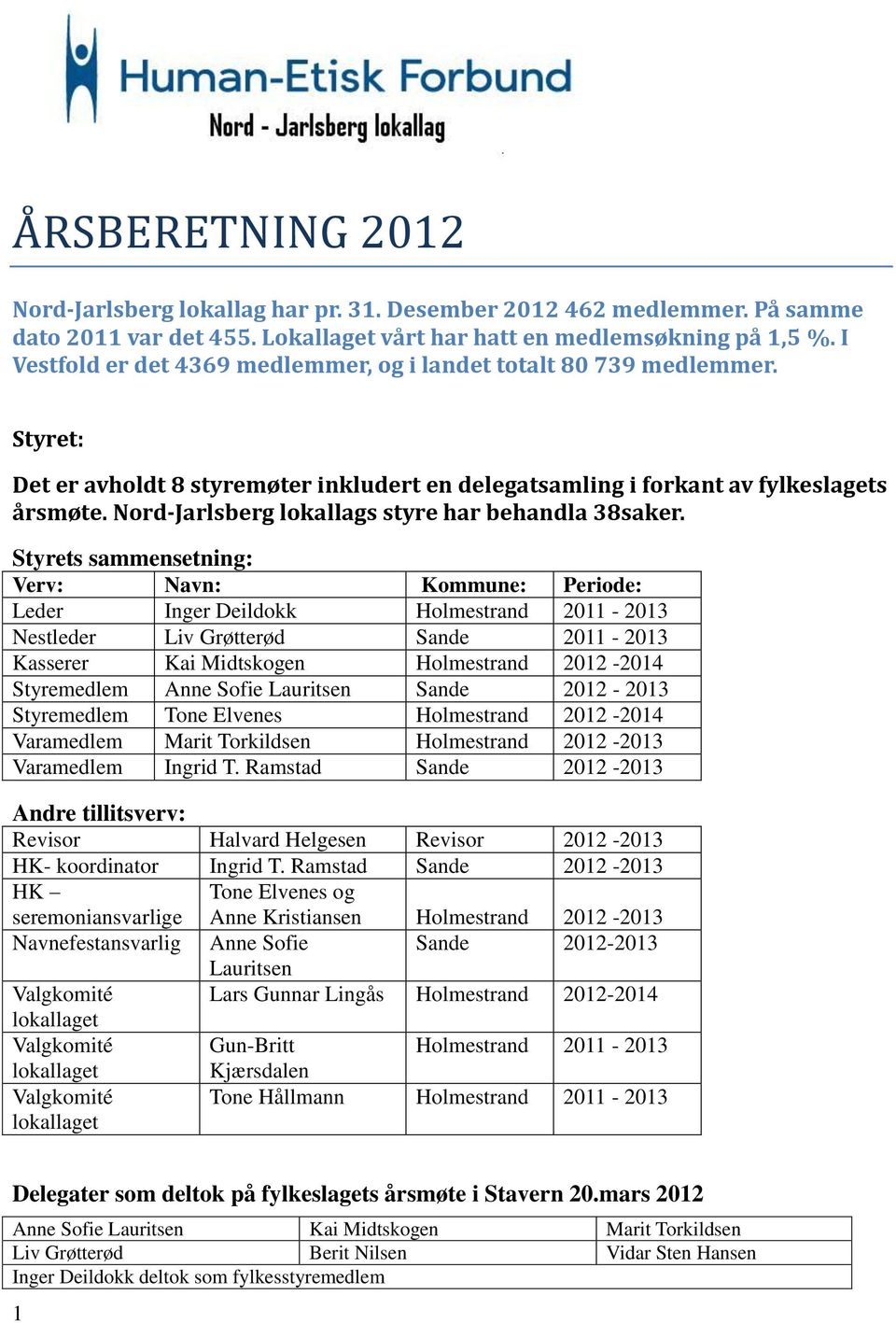 Nord-Jarlsberg lokallags styre har behandla 38saker.