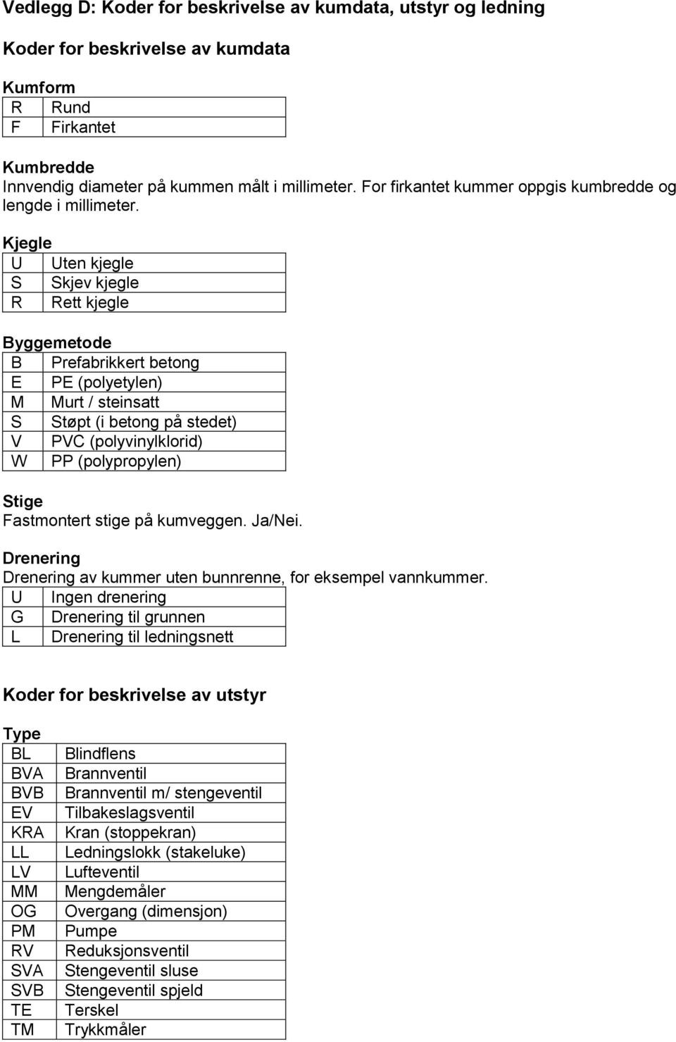 Kjegle U Uten kjegle S Skjev kjegle R Rett kjegle Byggemetode B Prefabrikkert betong E PE (polyetylen) M Murt / steinsatt S Støpt (i betong på stedet) V PVC (polyvinylklorid) W PP (polypropylen)