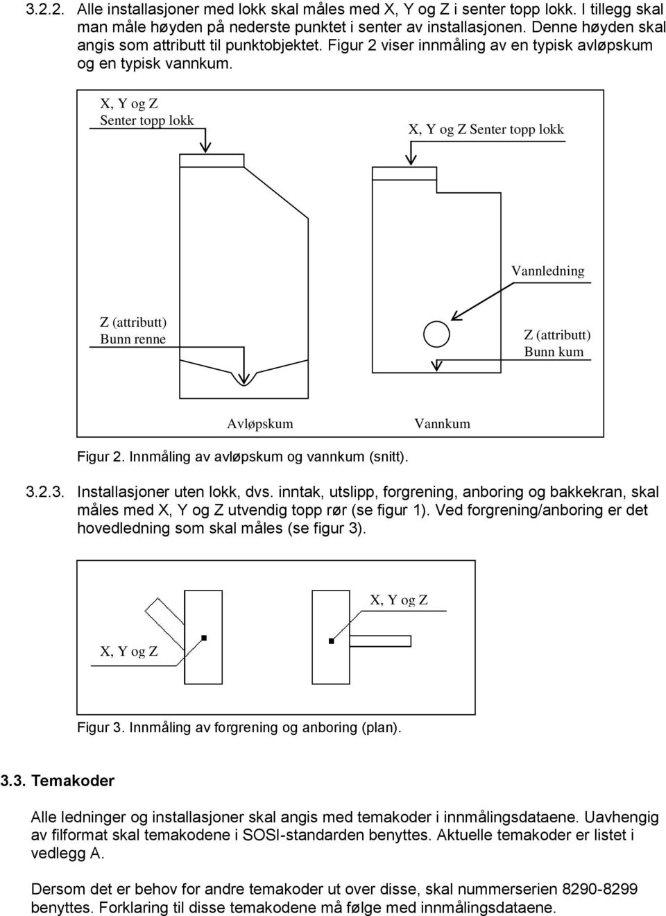 X, Y og Z Senter topp lokk X, Y og Z Senter topp lokk Vannledning Z (attributt) Bunn renne Z (attributt) Bunn kum Avløpskum Vannkum Figur 2. Innmåling av avløpskum og vannkum (snitt). 3.