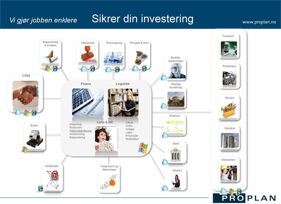 Butikk Regnskap Reskontro Fakturahåndtering Avstemming Rapportering Lønn & HR Tilbud Ordre