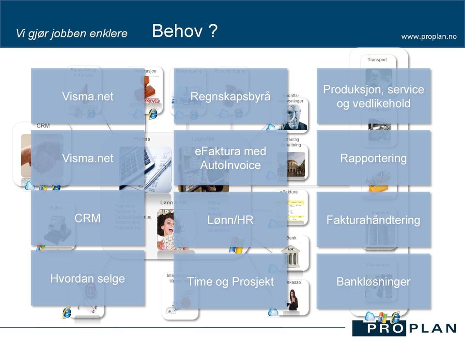 vedlikehold Produksjon CRM Finans Logistikk efaktura med AutoInvoice Offentlig forvaltning Rapportering Service efaktura Butikk CRM