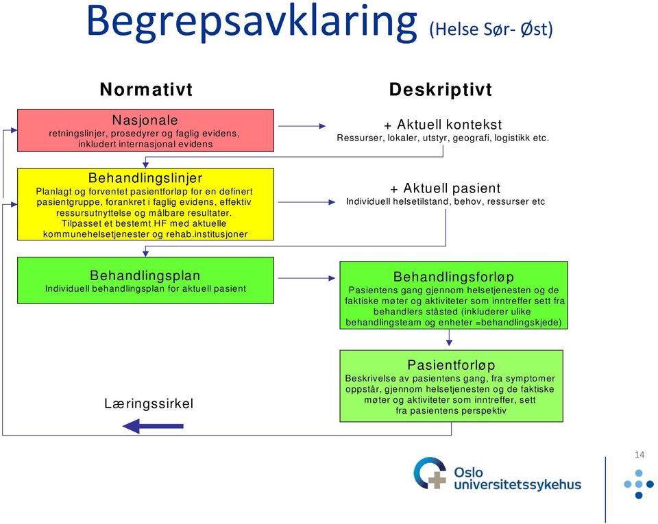 Tilpasset et bestemt HF med aktuelle kommunehelsetjenester og rehab.