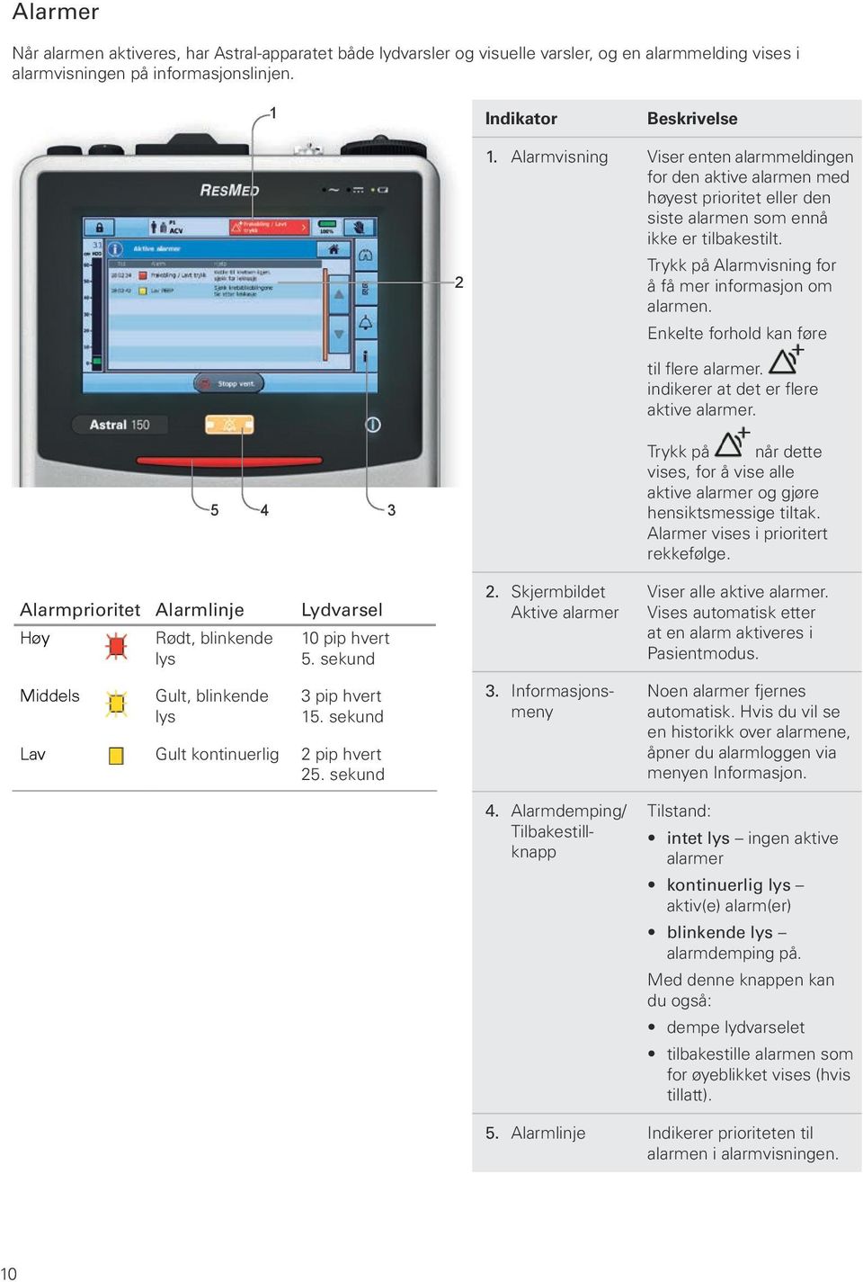 Enkelte forhold kan føre til flere alarmer. indikerer at det er flere aktive alarmer. 5 4 3 Alarmprioritet Alarmlinje Lydvarsel Høy Rødt, blinkende 10 pip hvert lys 5.