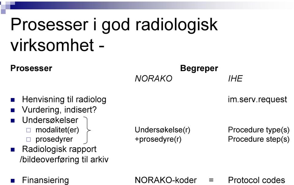 Undersøkelser modalitet(er) Undersøkelse(r) Procedure type(s) prosedyrer