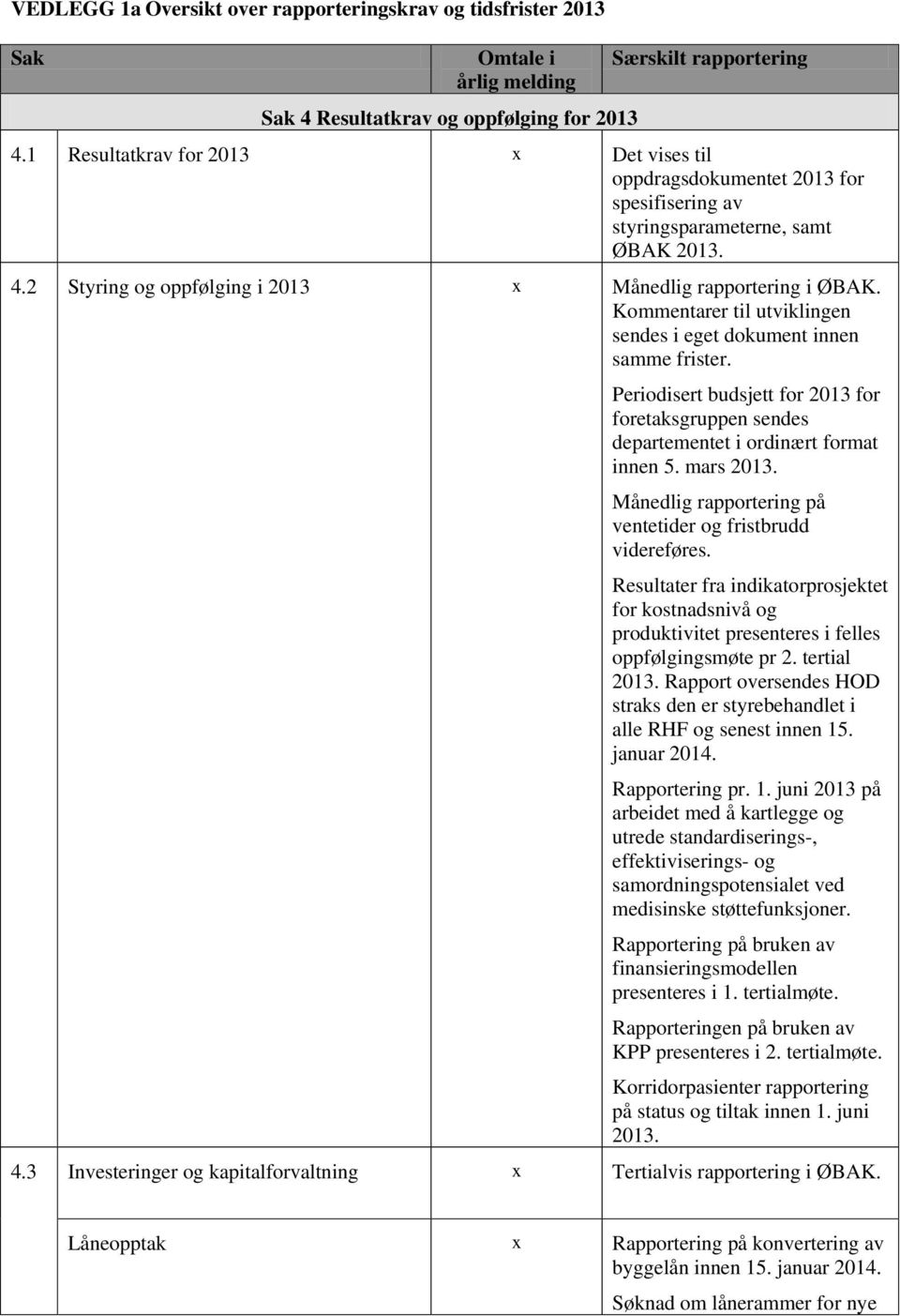 Kommentarer til utviklingen sendes i eget dokument innen samme frister. Periodisert budsjett for 2013 for foretaksgruppen sendes departementet i ordinært format innen 5. mars 2013.