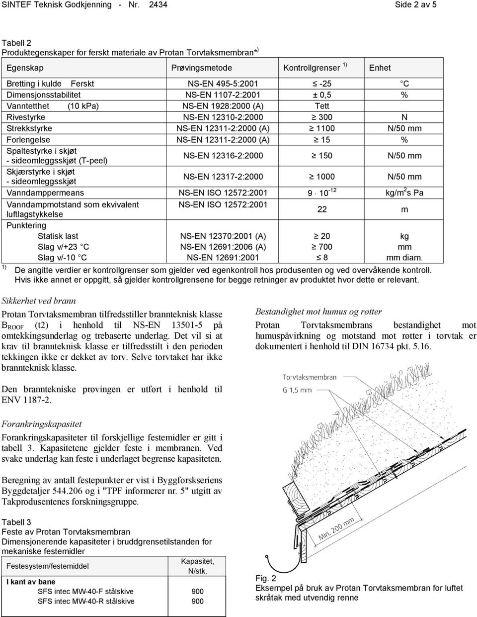 Dimensjonsstabilitet NS-EN 1107-2:2001 ± 0,5 % Vanntetthet (10 kpa) NS-EN 1928:2000 (A) Tett Rivestyrke NS-EN 12310-2:2000 300 N Strekkstyrke NS-EN 12311-2:2000 (A) 1100 N/50 mm Forlengelse NS-EN