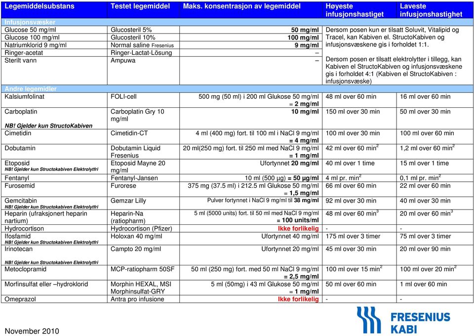 Parallellinfusjoner/ Y-sett infusjoner til Fresenius Kabis 3-kammerposer -  PDF Free Download