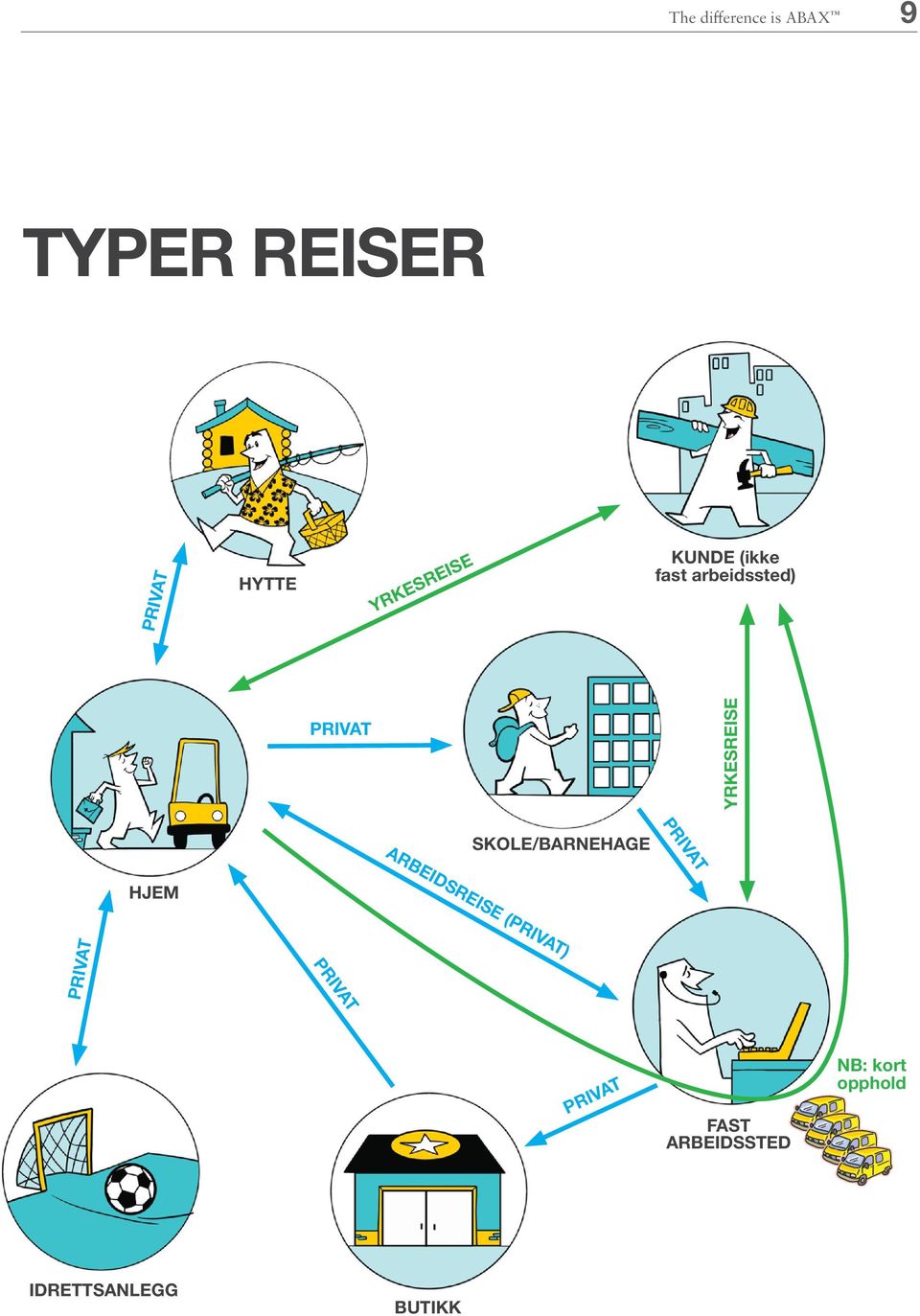 ARBEIDSREISE (PRIVAT) KUNDE (ikke fast arbeidssted) PRIVAT