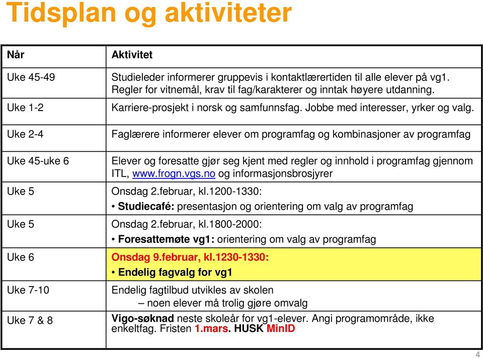 Faglærere informerer elever om programfag og kombinasjoner av programfag Elever og foresatte gjør seg kjent med regler og innhold i programfag gjennom ITL, www.frogn.vgs.